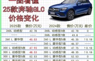 奔驰glc400价格多少(奔驰glc400suv报价及图片)
