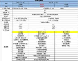 北京上汽大众4s店一览表及地址 北京上汽大众4s店售后电话