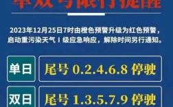 安阳限号查询今日／安阳限号今天限什么号