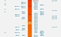 手机cpu性能天梯图／手机cpu性能天梯图安兔兔