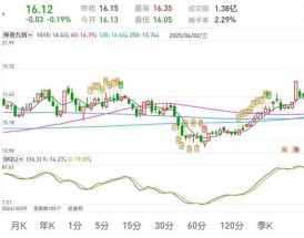 000001上证指数(000001上证指数实时行情)