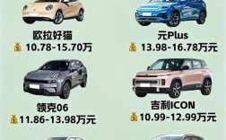 女性汽车销量排行榜／女士汽车排名