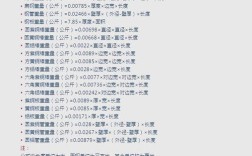 一吨是多少斤啊／一顿是一顿多少斤