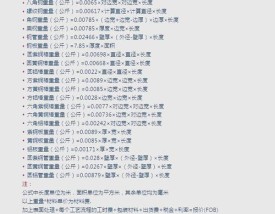 一吨是多少斤啊／一顿是一顿多少斤