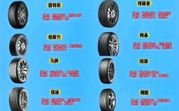 轮胎十大品牌有哪些,轮胎的十大排名