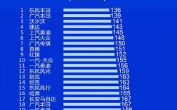 汽车品牌／汽车品牌排行榜十大名牌