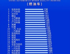 汽车品牌／汽车品牌排行榜十大名牌
