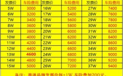 新车汽车保险报价(新车汽车保险报价怎么算)
