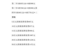 2022车险报价计算器／车险保费计算器