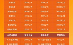 租车包月多少钱一个月 租车包月多少钱一个月合适