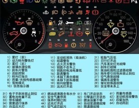 21款奔驰c级／21款奔驰c级还有48v故障吗