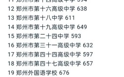 2023中考分数线公布(23年中考分数线)