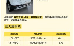 途岳缺点通病(途岳槽点)