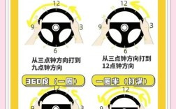 倒车分不清往哪边打方向盘／笨人学车的十句口诀
