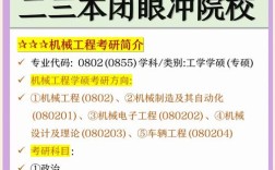 自动化考研7个方向／自动化考研最吃香的专业