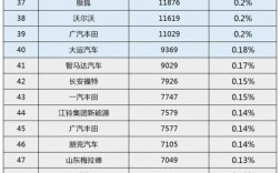 2022年家用车销量排行榜,2022年家用车销量排行榜前十名