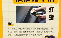 【汽车抛光打蜡的好处与坏处,汽车抛光打蜡的好处与坏处有哪些】