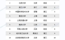 39所985高校名单／985大学排行榜2025年最新