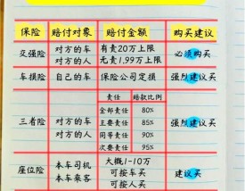 哪些保险公司可以买车险(哪些车保险公司比较可靠)