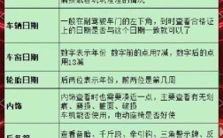 提车注意事项 新手第一次提车注意事项