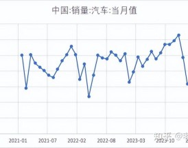 汽车价格走势分析预测,汽车价格行情走势