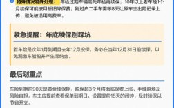 车险续保,车险续保提前几天