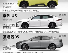 比亚迪车型名称大全／比亚迪所有车型型号