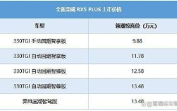 rx5plus rx5plus荣威价格