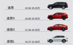 上海大众车多少钱一辆 上海大众多少钱一辆？