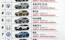 国产最省油的车排名 国产最省油的汽车品牌