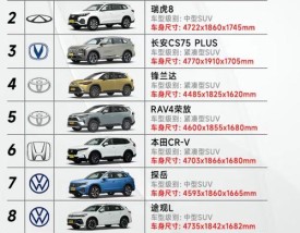 国产最省油的车排名 国产最省油的汽车品牌