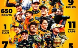 迈凯伦车队／迈凯伦车队车手名单