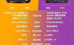 奥迪a6l和进口a6哪个好,奥迪a6l和进口a6有什么区别