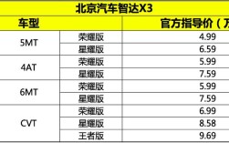 北京x3汽车图片及报价,北京x35报价及图片