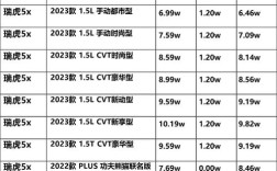 瑞虎5多少钱一辆 瑞虎5s价格