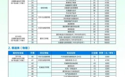 无锡职业学校排名前十／无锡职业学校排名前十名