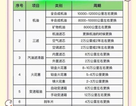 汽车养护有哪些项目,汽车养护有哪些项目名称