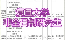 复旦大学在职研究生(复旦大学在职研究生招生简章2019)