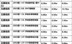 新能源汽车价格表图片及价格／新能源汽车报价大全 价格表