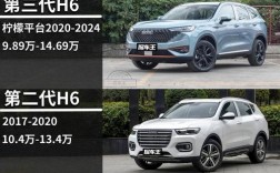 长城汽车新一代哈弗h6,新款长城汽车哈弗h6