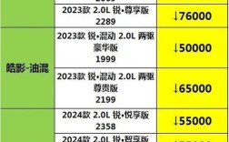 油气双燃料汽车报价,油汽双燃料车型报价