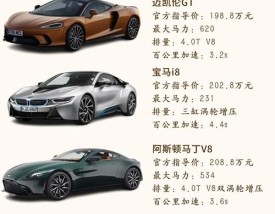 i8多少钱 bmwi8多少钱