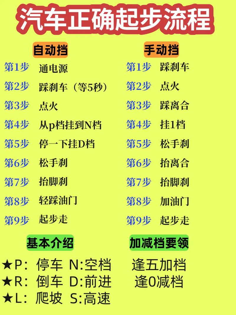 北京现代自动挡,北京现代自动挡起步教程