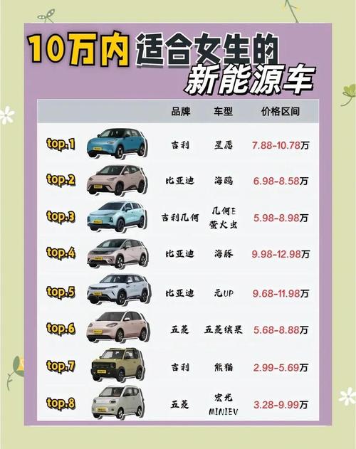 质量最好的十大电动车品牌排行榜/目前质量最好的电动车有哪些品牌?