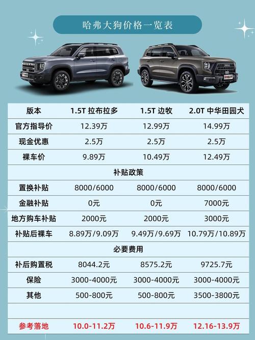 长城哈弗大狗新车报价2021款(长城哈弗suv大狗报价及图片)