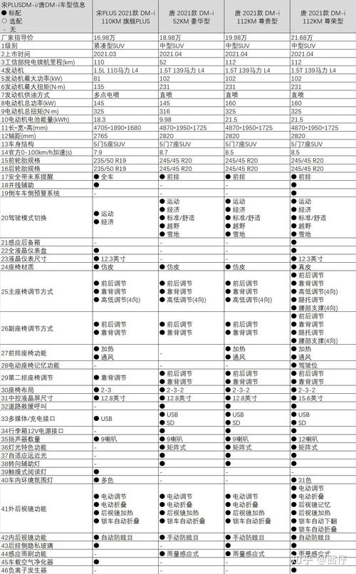 比亚迪宋dmi和唐dmi哪个性价比高,比亚迪宋dmi和唐dmi的区别