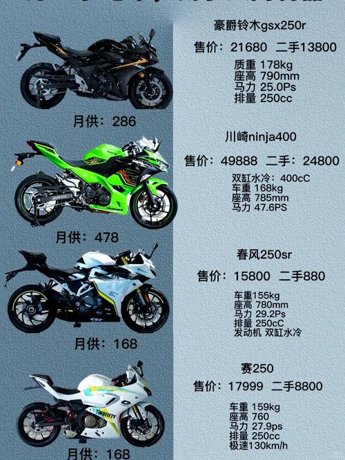 摩托车品牌与价格/摩托车 品牌大全