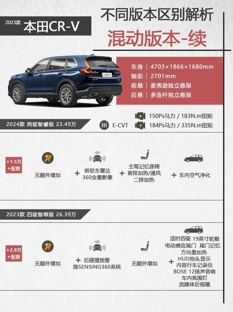 广汽本田crv参数/广汽本田crv参数配置