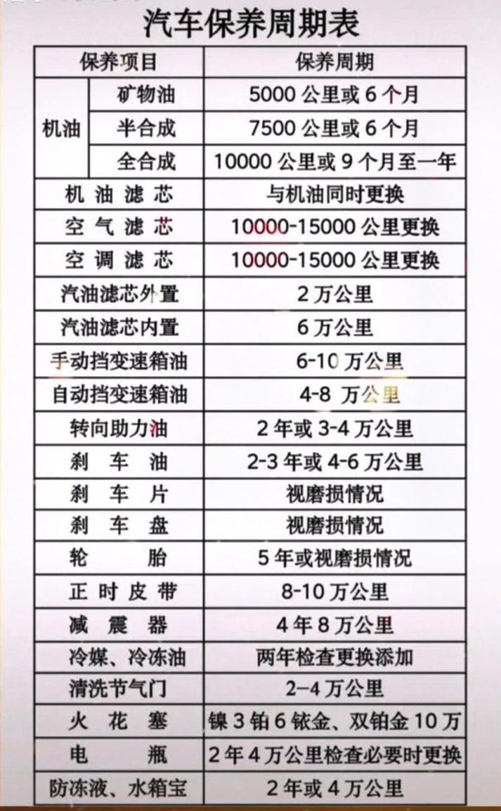 新车多久保养一次车 新车多久保养一次合适
