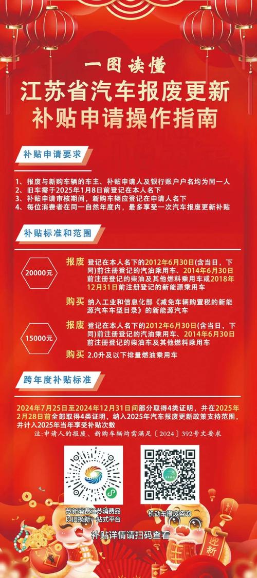 江苏省汽车置换更新平台(江苏汽车以旧换新补贴标准)